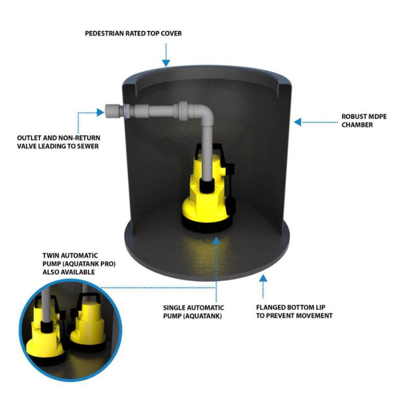 Aqua Single Pumping Station - 1200 Litre