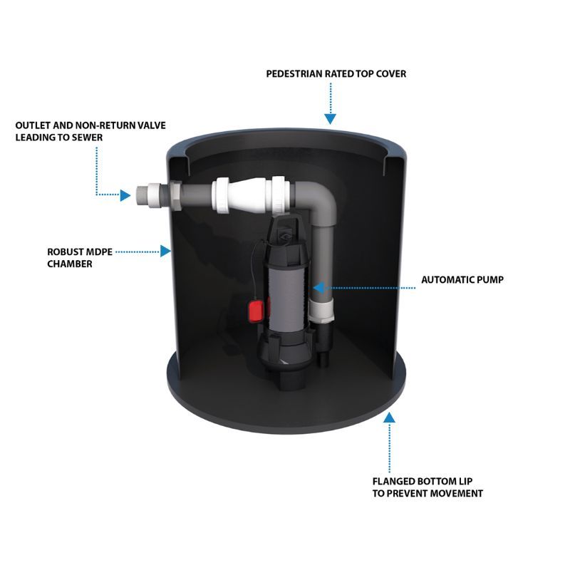 Micro Single Pumping Station - 300 Litre - 10mtr Head