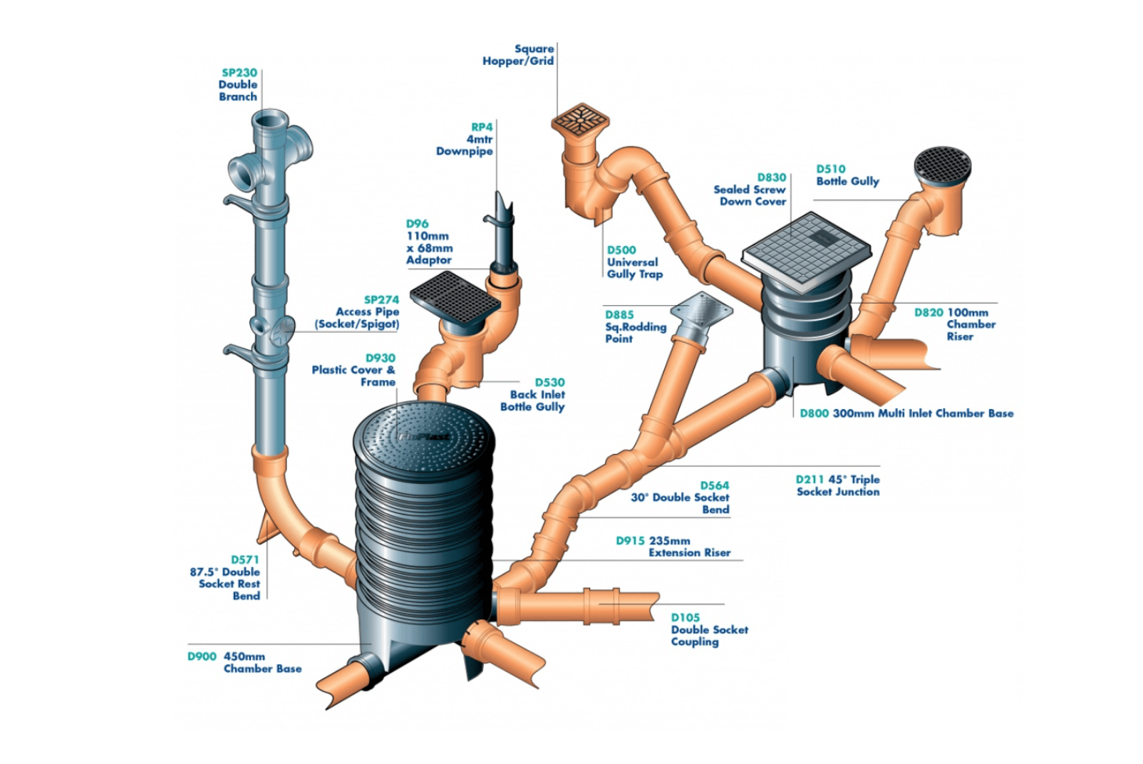 A diagram of the underground drainage system