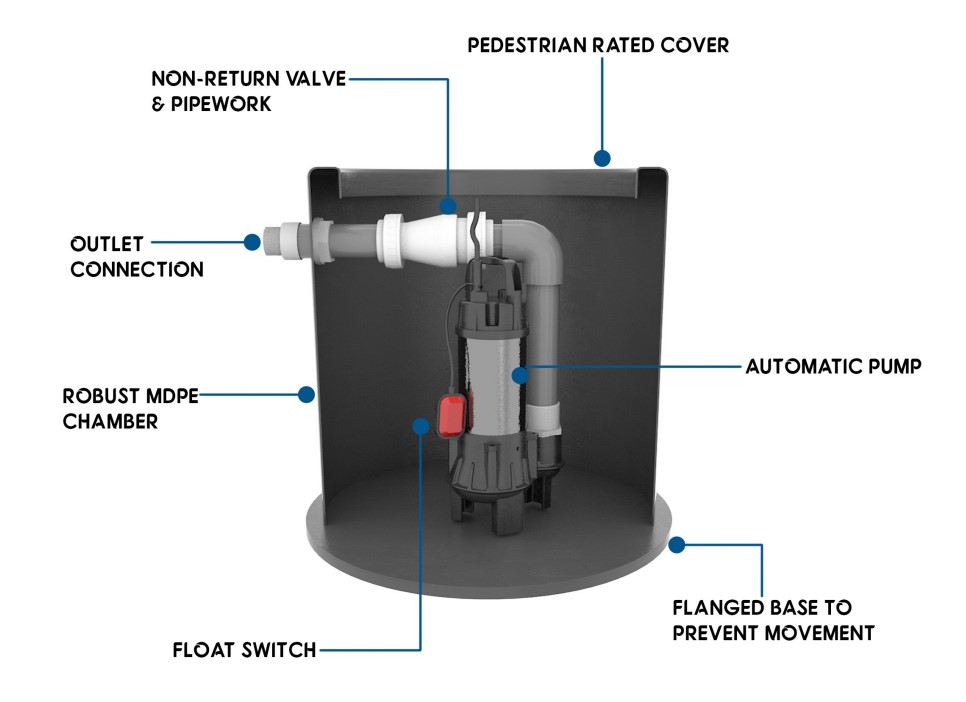 Pumping Station Interior Diagram